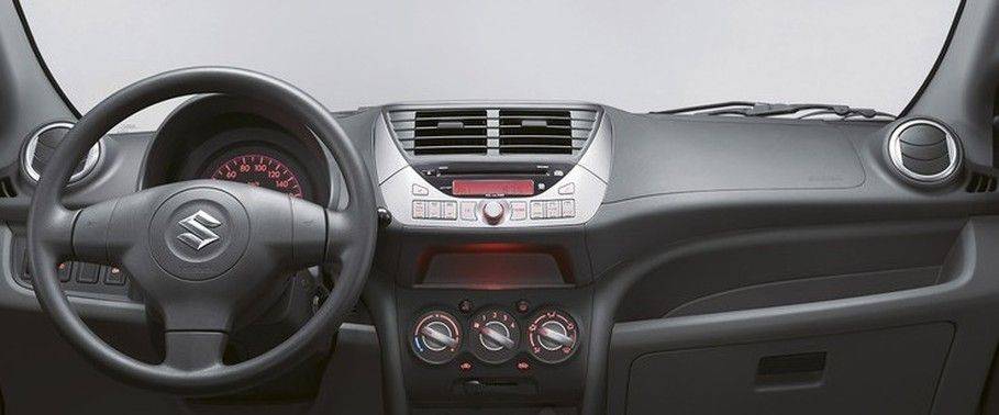 Dashboard View of Alto 2016 Dashboard View of Alto 2016